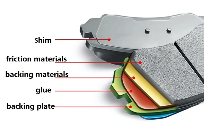 Brake Pad for BMW X3/X4/Z4 Rear 34216862202